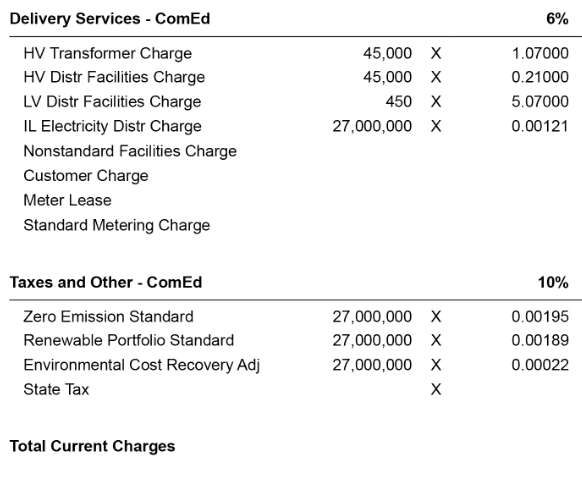 How Nectar Parses Granular Utility Cost Data — Nectar blog