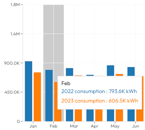 Nectar facility benchmarks, energystar reports — utility data management feature