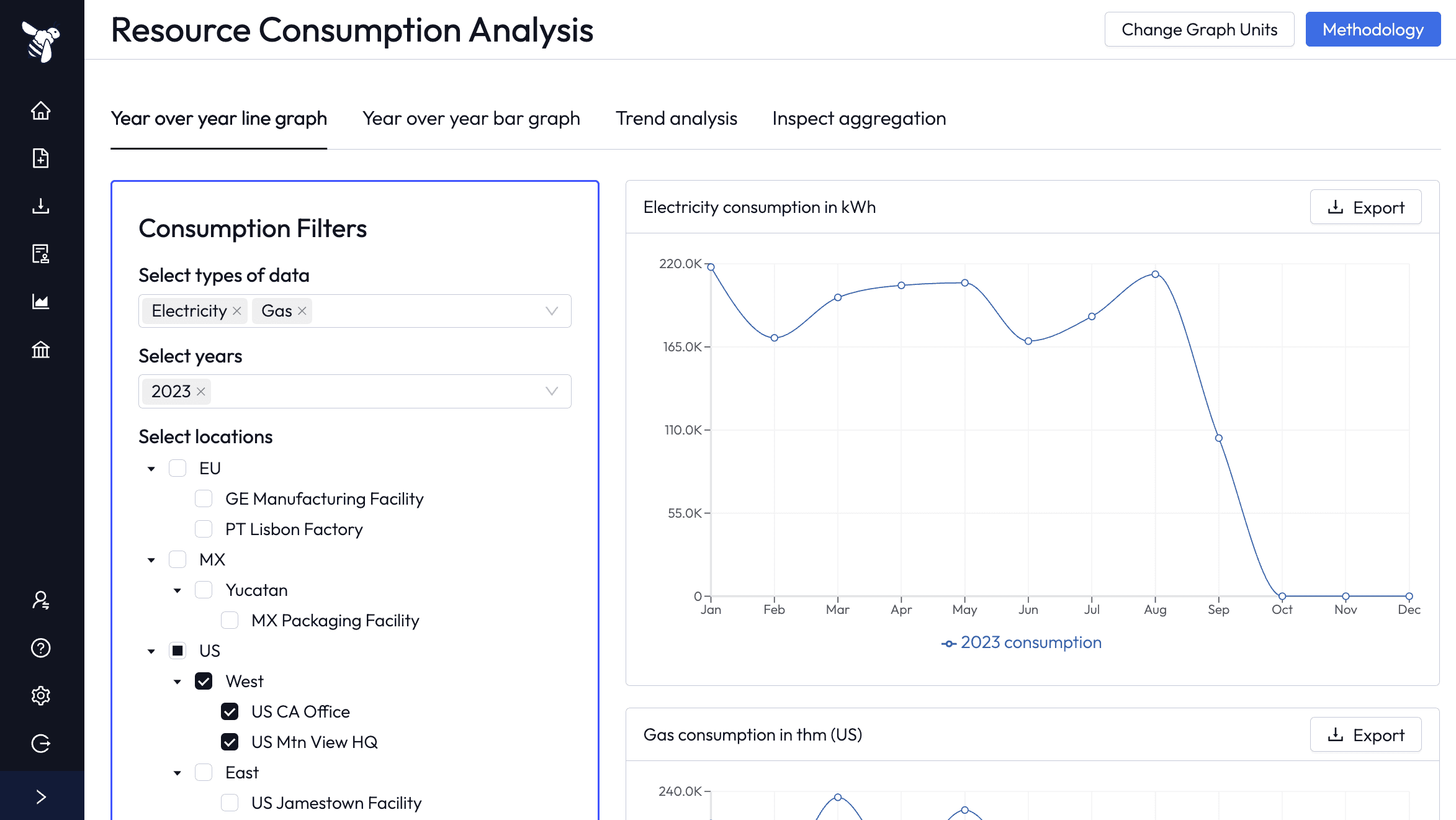 Nectar benchmarks and audits — automated utility data management screenshot