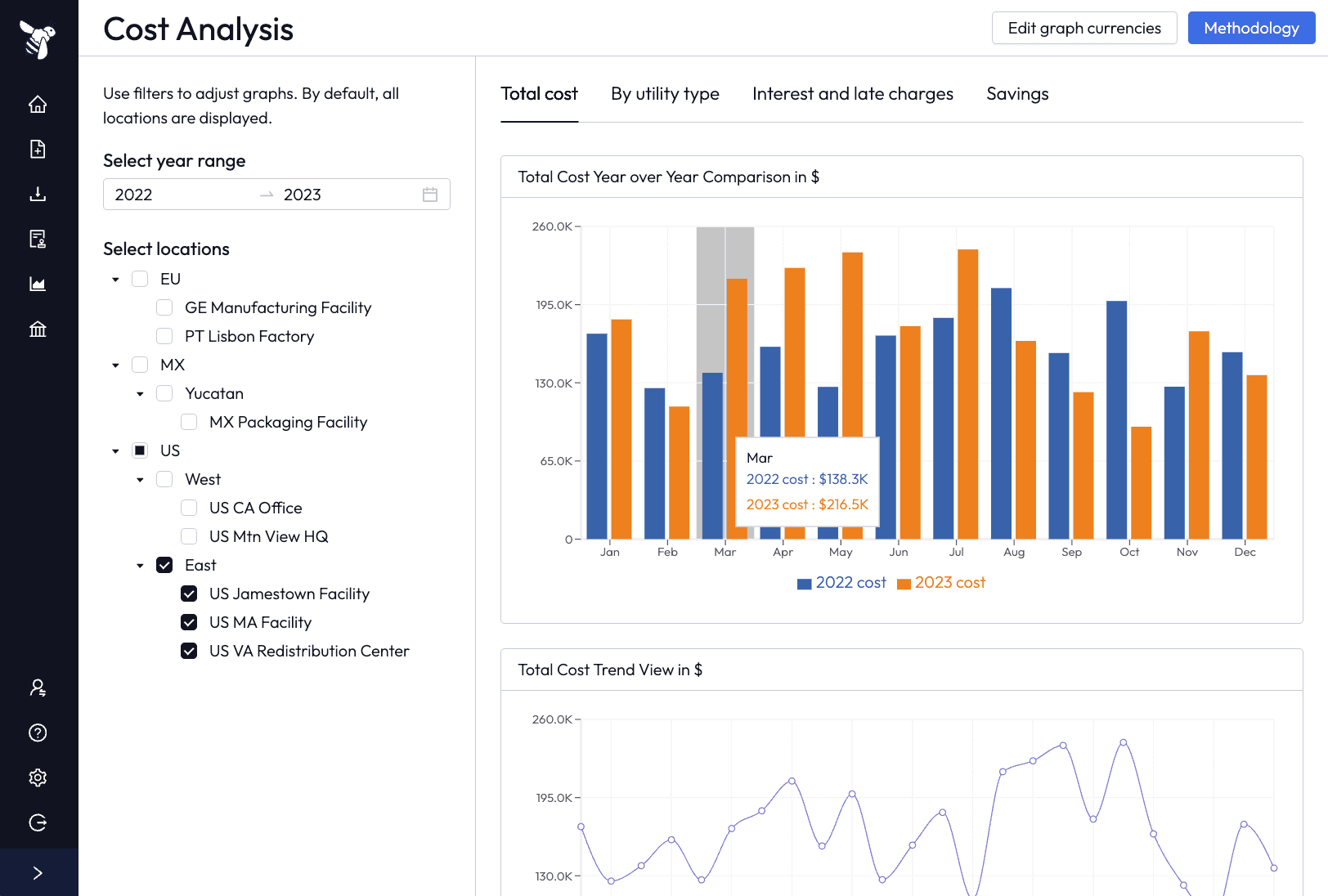 Nectar facility managers and energy teams — automated utility data management screenshot