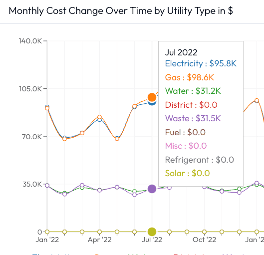 Nectar for for facility managers and energy teams — utility data management solution