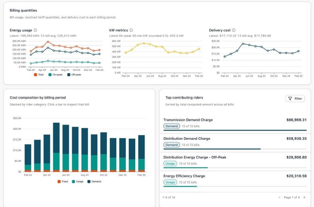 Nectar for energy management — utility data management solution