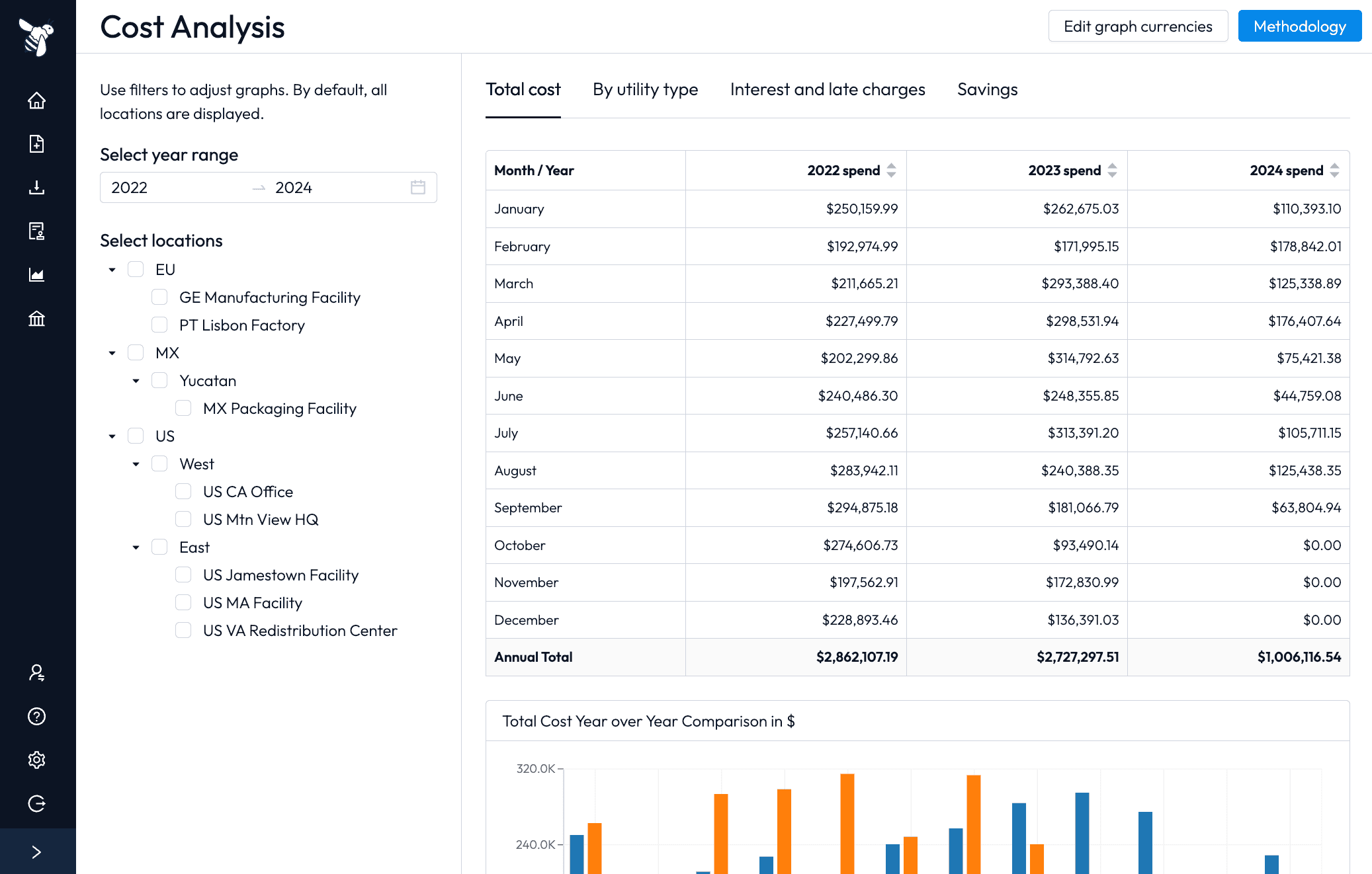 Nectar late penalties and tax tracking — automated utility data management screenshot