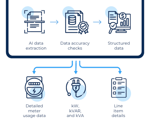 Essential Utility Data API Requirements (Part 3) — Nectar blog