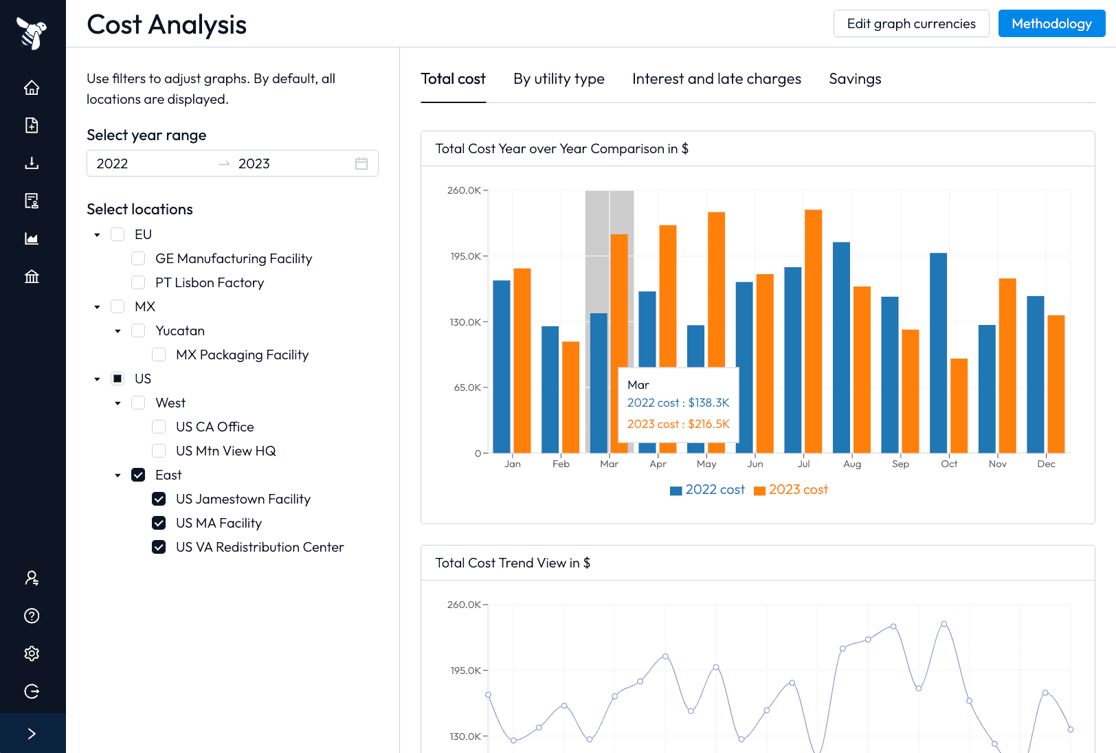 Nectar facility managers and energy teams — automated utility data management screenshot